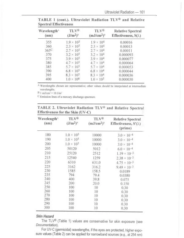 ACGIH 254nm